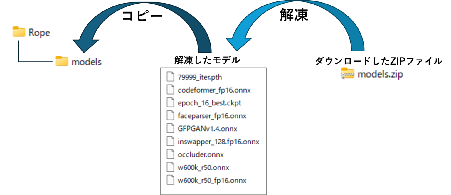 【失敗しない】PCでDeepFake！Rope Opal（Roep Peral）のインストール方法＆使い方（スクリーンショットで丁寧解説 ...